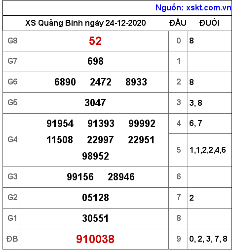 XSQB ngày 24-12-2020