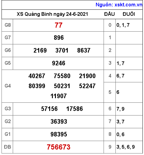 XSQB ngày 24-6-2021