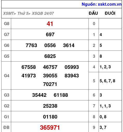 XSQB ngày 24-7-2025 XSQB ngày 24-7-2025
