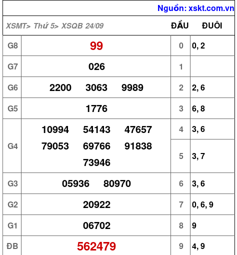 XSQB ngày 24-9-2026 XSQB ngày 24-9-2026