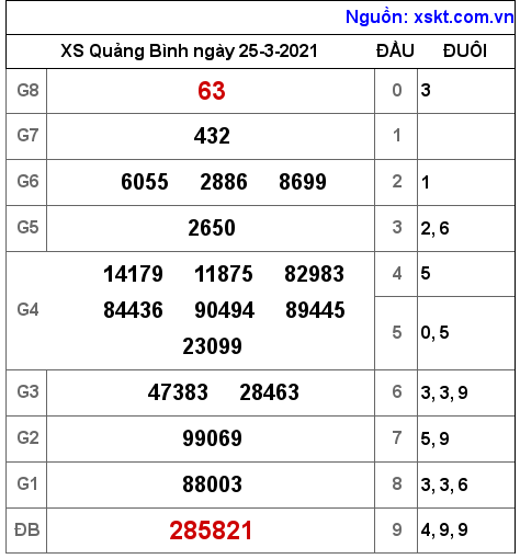 XSQB ngày 25-3-2021