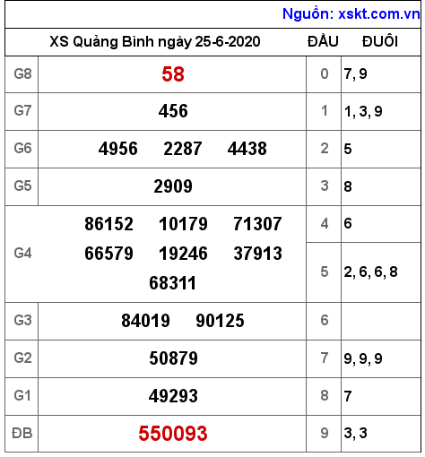 XSQB ngày 25-6-2020