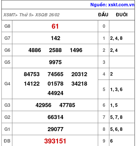 XSQB ngày 26-2-2026 XSQB ngày 26-2-2026