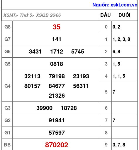 XSQB ngày 26-6-2025 XSQB ngày 26-6-2025