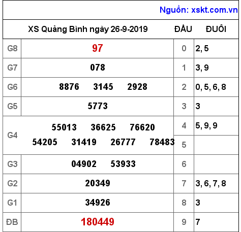 XSQB ngày 26-9-2019