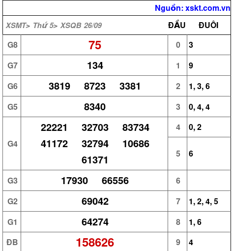 XSQB ngày 26-9-2024