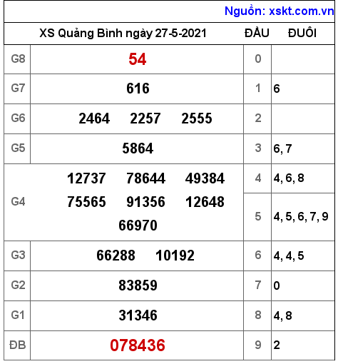 XSQB ngày 27-5-2021