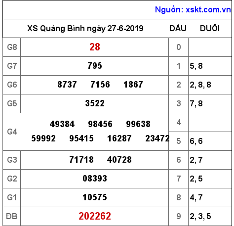 XSQB ngày 27-6-2019