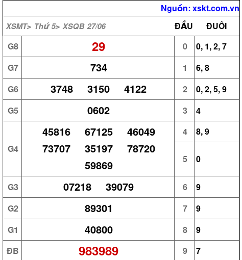 XSQB ngày 27-6-2024