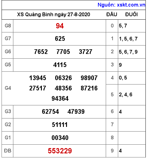 XSQB ngày 27-8-2020