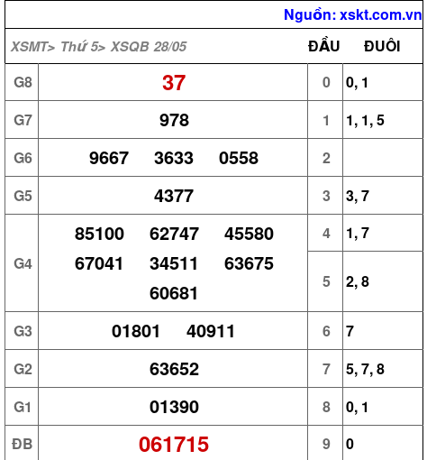 XSQB ngày 28-5-2026