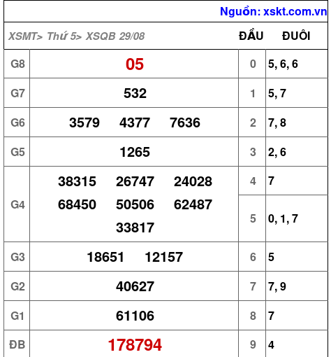 XSQB ngày 29-8-2024