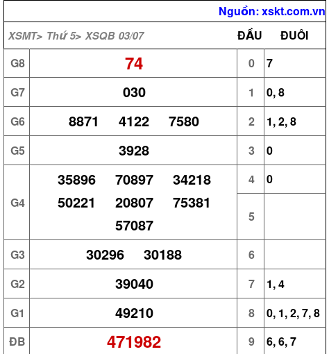 XSQB ngày 3-7-2025 XSQB ngày 3-7-2025