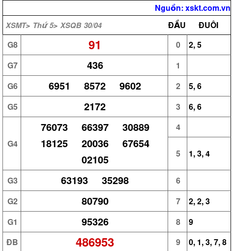 XSQB ngày 30-4-2026