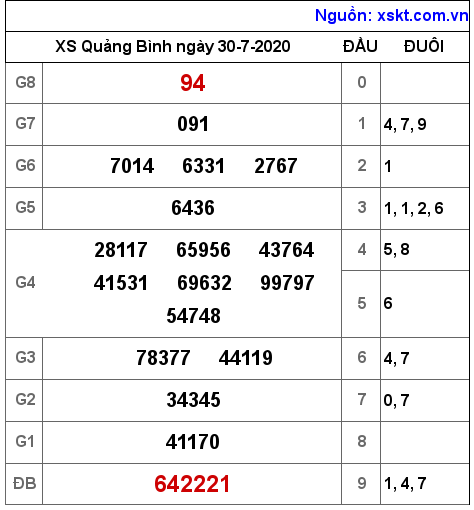 XSQB ngày 30-7-2020