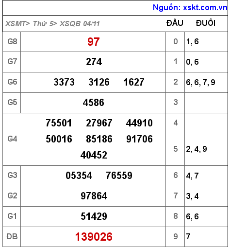 XSQB ngày 4-11-2021