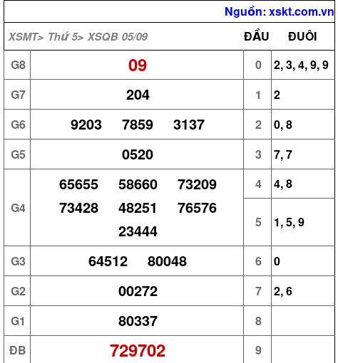 XSQB ngày 5-9-2024