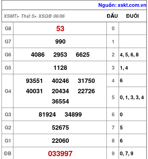 XSQB ngày 6-6-2024