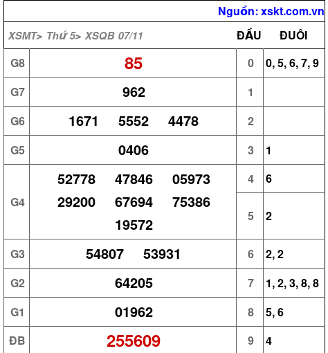 XSQB ngày 7-11-2024