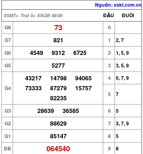 XSQB ngày 8-8-2024