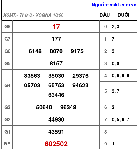 XSQNA ngày 18-6-2024