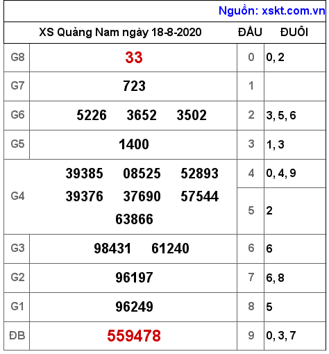 XSQNA ngày 18-8-2020