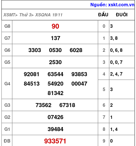 XSQNA ngày 19-11-2024