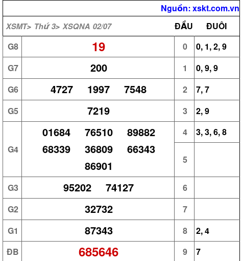 XSQNA ngày 2-7-2024