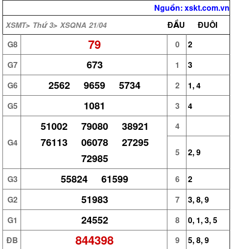 XSQNA ngày 21-4-2026