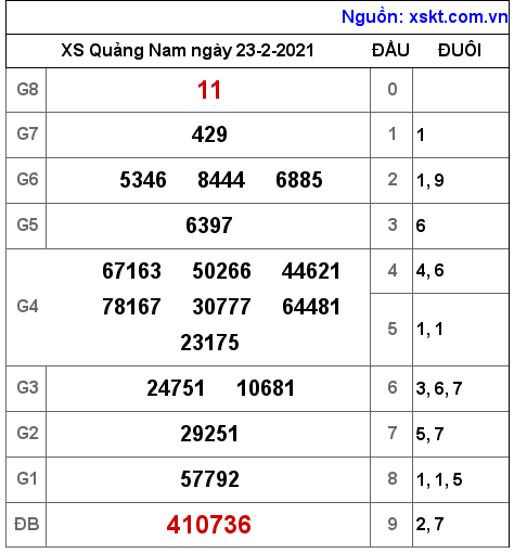 XSQNA ngày 23-2-2021