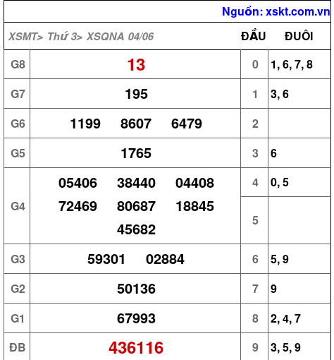 XSQNA ngày 4-6-2024