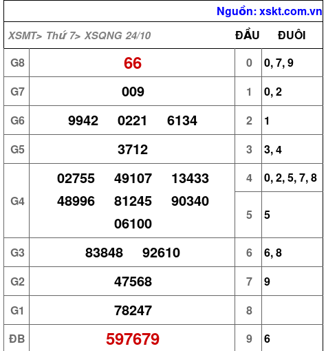 XSQNG ngày 24-10-2026 XSQNG ngày 24-10-2026