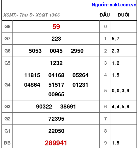 XSQT ngày 13-6-2024