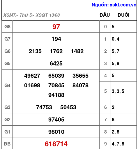 XSQT ngày 13-8-2026 XSQT ngày 13-8-2026