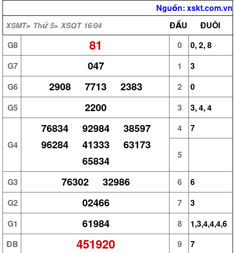 XSQT ngày 16-4-2026