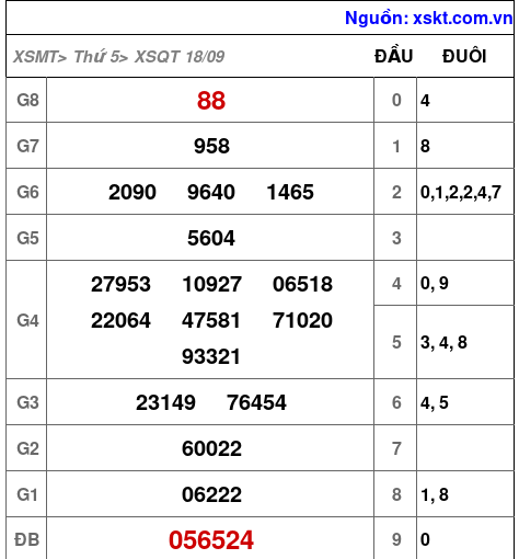 XSQT ngày 18-9-2025 XSQT ngày 18-9-2025