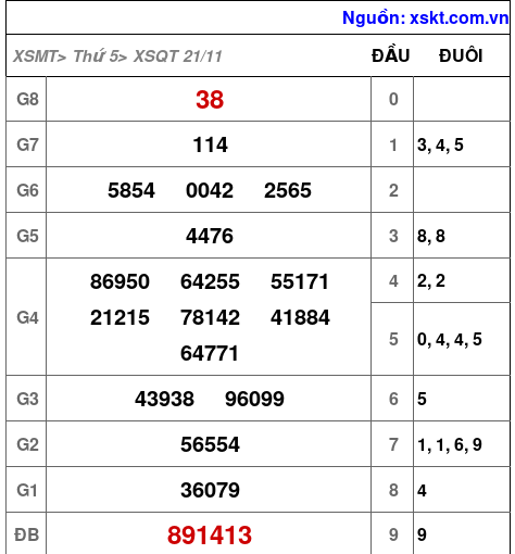 XSQT ngày 21-11-2024