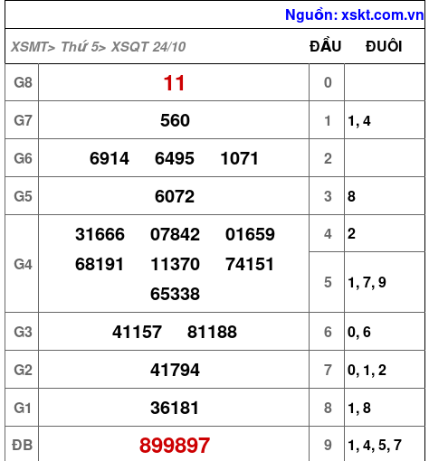 XSQT ngày 24-10-2024