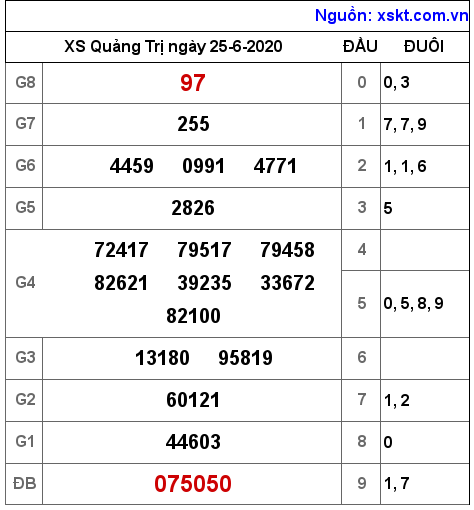 XSQT ngày 25-6-2020