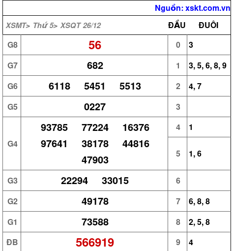 XSQT ngày 26-12-2024