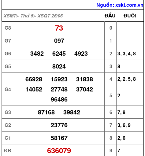 XSQT ngày 26-6-2025 XSQT ngày 26-6-2025