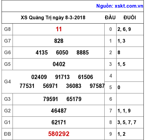 XSQT ngày 8-3-2018