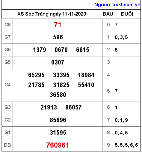 XSST ngày 11-11-2020