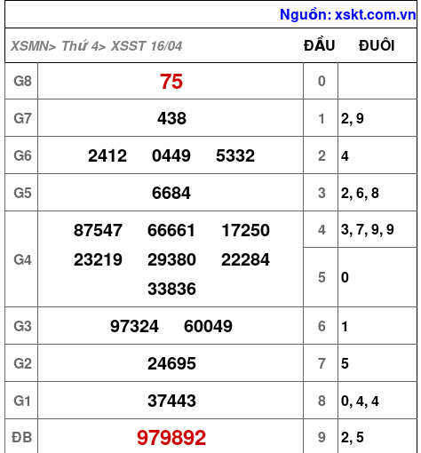 XSST ngày 16-4-2025 XSST ngày 16-4-2025