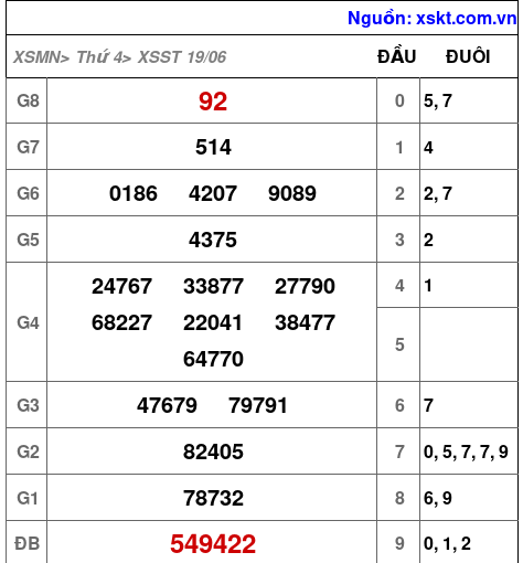 XSST ngày 19-6-2024