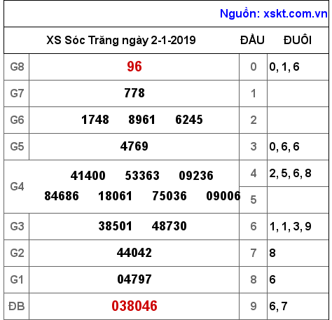 XSST ngày 2-1-2019