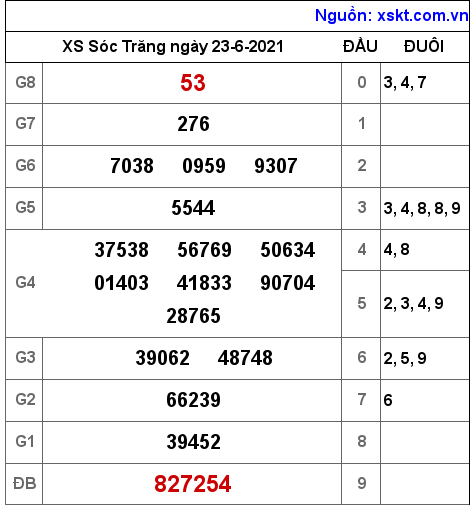 XSST ngày 23-6-2021