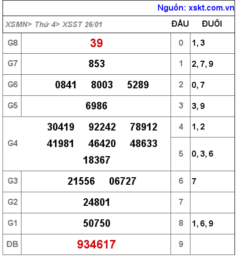 XSST ngày 26-1-2022