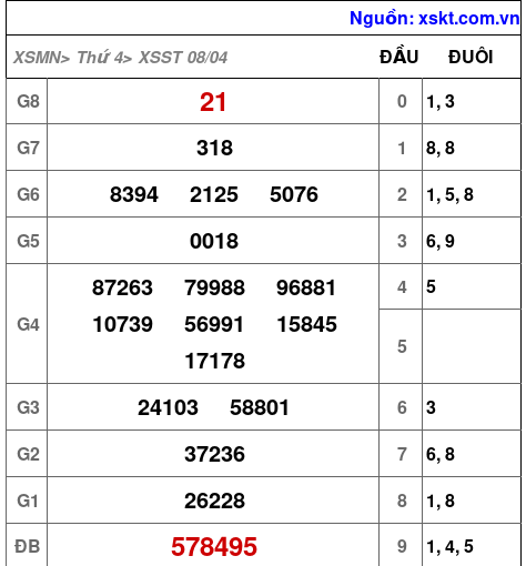 XSST ngày 8-4-2026 XSST ngày 8-4-2026