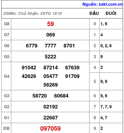XSTG ngày 19-10-2025 XSTG ngày 19-10-2025